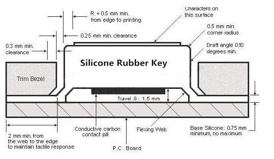 Debossed Pantone Color Elastomer Silicone Rubber Keyboard 2